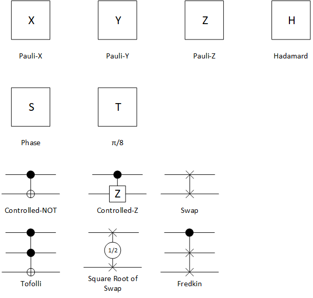 syntax diagram example