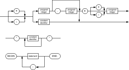 syntax diagram example