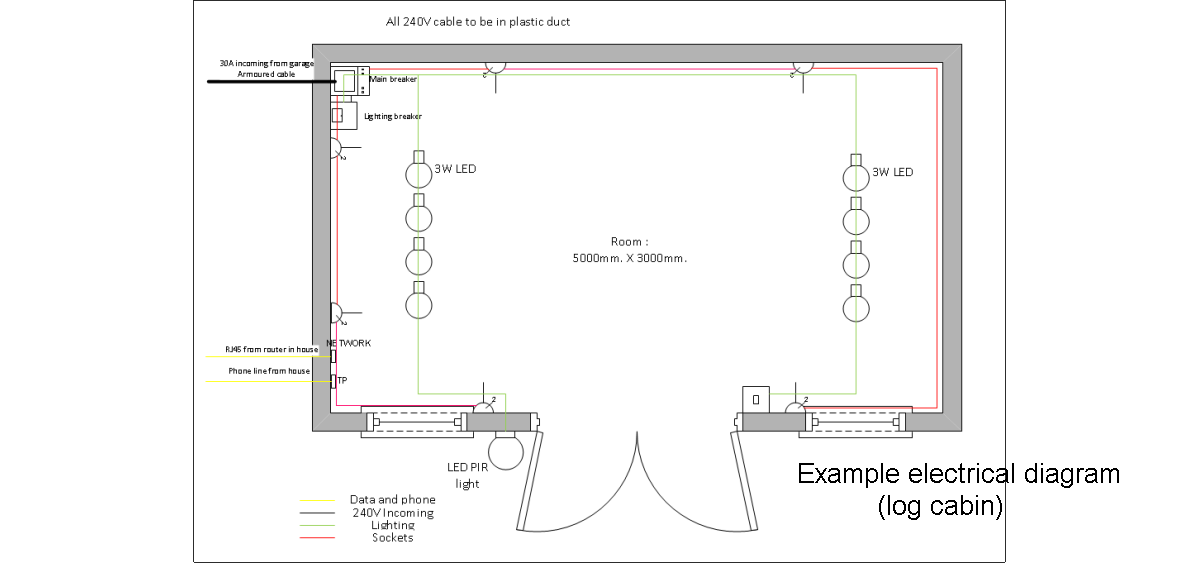 cabin electrical plan