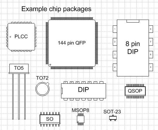 electronics packages example