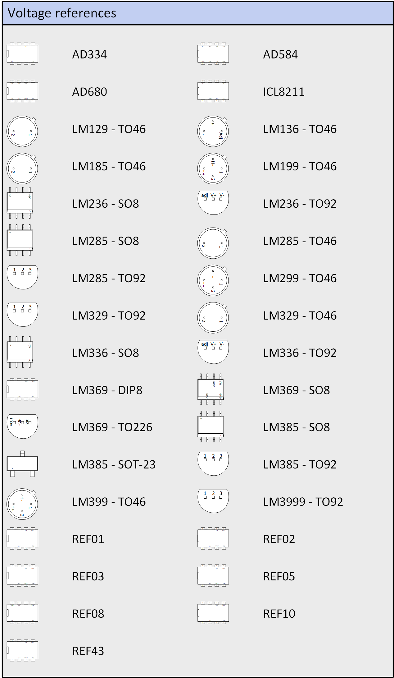 Voltage references