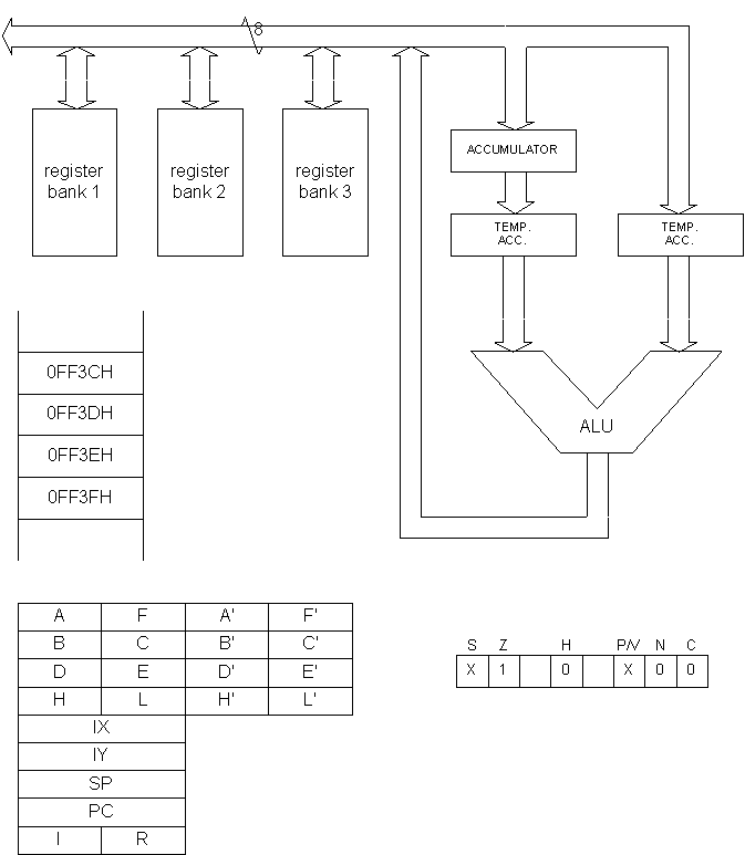 databus and register example