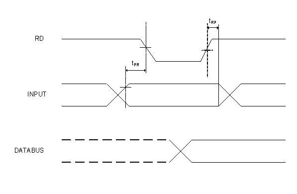 waveform examples