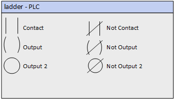 Ladder logic plc