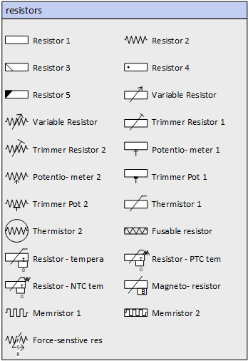 Resistors