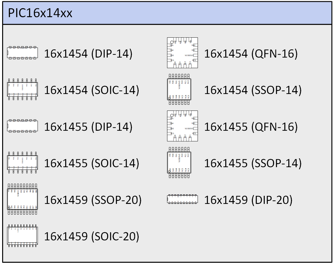 PIC16x14xx