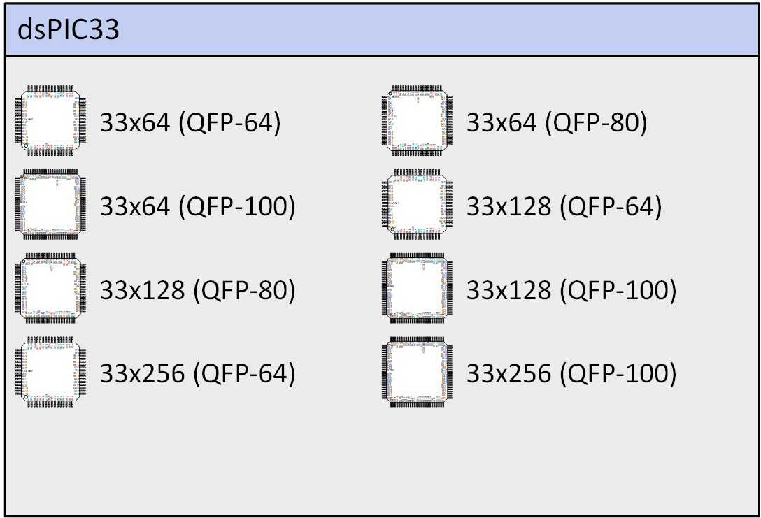 dsPIC33