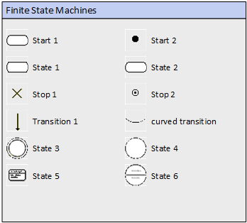 Finite State Machines