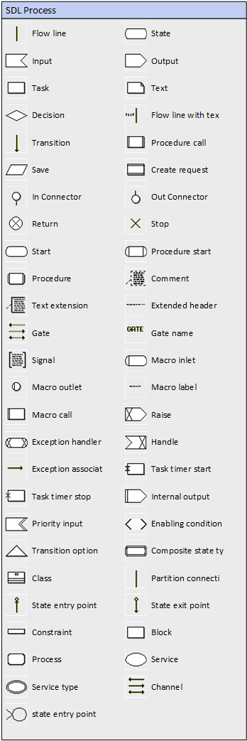 SDL Process stencil