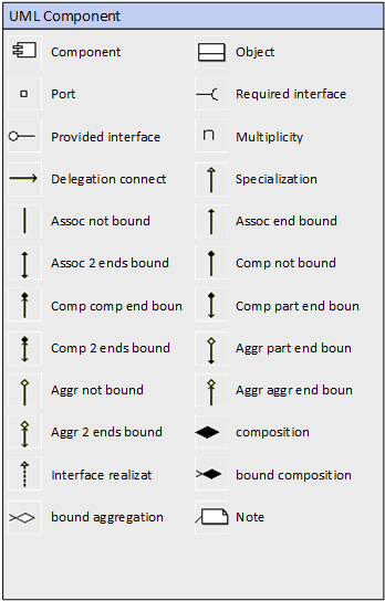 UML Component stencil