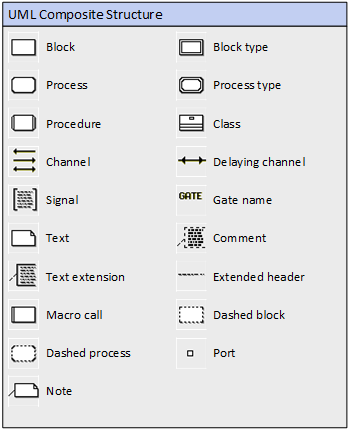 UML Composite Structure stencil